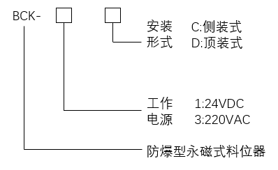 湖南信量電子有限公司,湖南電子,物料位測控,工業(yè)自動化設計,物位測控產品銷售