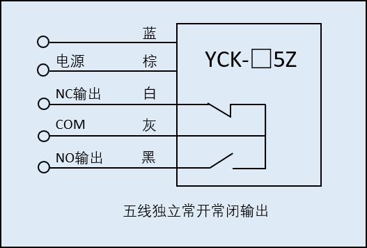 湖南信量電子有限公司,湖南電子,物料位測控,工業(yè)自動化設(shè)計,物位測控產(chǎn)品銷售
