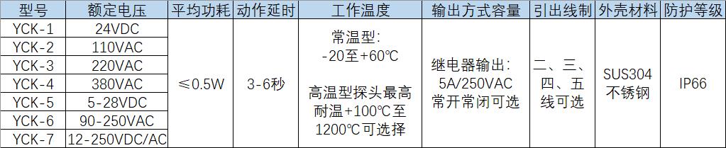 湖南信量電子有限公司,湖南電子,物料位測控,工業(yè)自動化設(shè)計,物位測控產(chǎn)品銷售