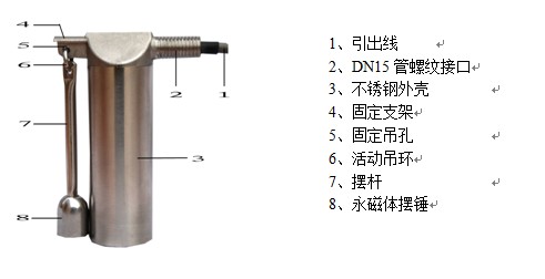 湖南信量電子有限公司,湖南電子,物料位測(cè)控,工業(yè)自動(dòng)化設(shè)計(jì),物位測(cè)控產(chǎn)品銷(xiāo)售