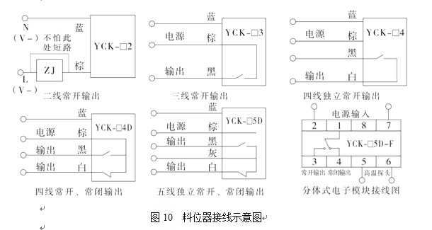 湖南信量電子有限公司,湖南電子,物料位測(cè)控,工業(yè)自動(dòng)化設(shè)計(jì),物位測(cè)控產(chǎn)品銷(xiāo)售
