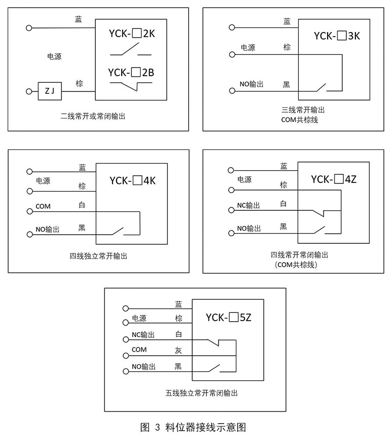 湖南信量電子有限公司,湖南電子,物料位測控,工業(yè)自動化設計,物位測控產(chǎn)品銷售