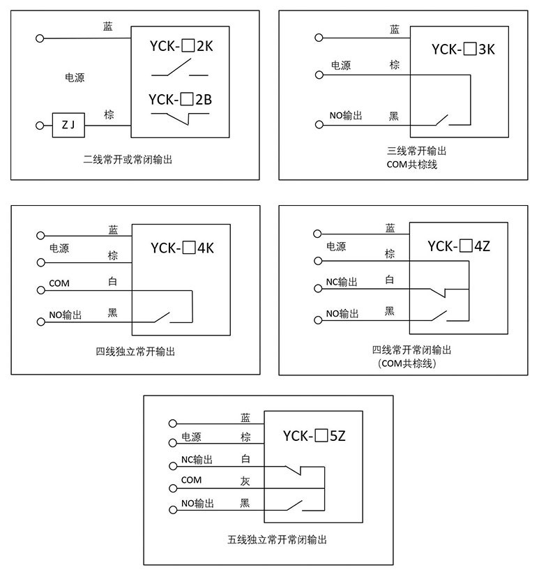湖南信量電子有限公司,湖南電子,物料位測(cè)控,工業(yè)自動(dòng)化設(shè)計(jì),物位測(cè)控產(chǎn)品銷售
