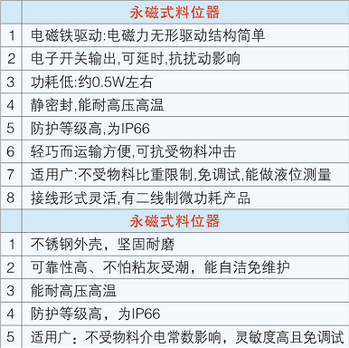 產(chǎn)品性價比分析